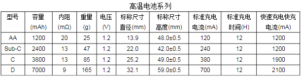 高溫鎳氫電池規格尺寸 高溫鎳氫電池規格尺寸