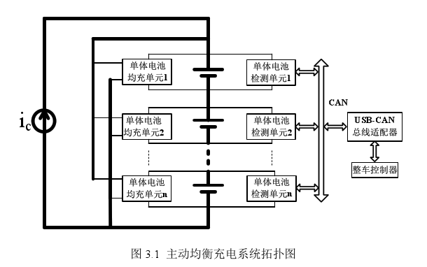 電池保護板主動(dòng)均衡充電系統拓撲圖 電池保護板主動(dòng)均衡充電系統拓撲圖