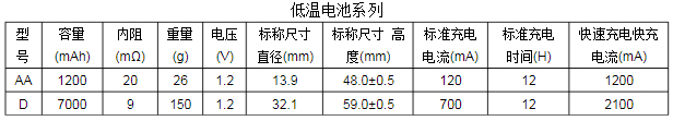 低溫鎳氫電池規格尺寸