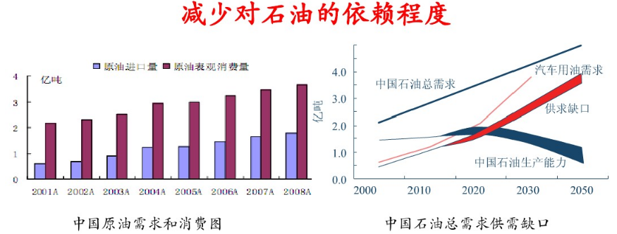 動(dòng)力電池的經(jīng)濟意義 動(dòng)力電池的經(jīng)濟意義