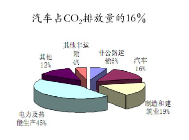 動(dòng)力電池的經(jīng)濟意義 動(dòng)力電池的經(jīng)濟意義