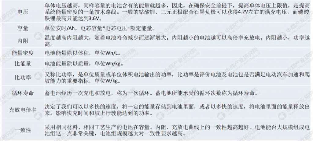 動(dòng)力電池核心新性能指標