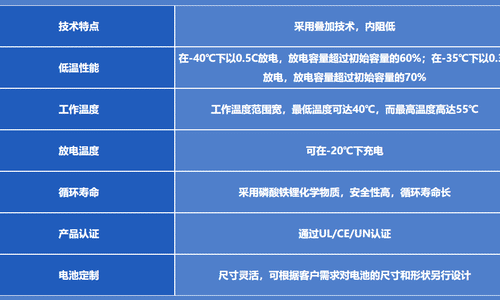 低溫磷酸鐵鋰電池參數 低溫磷酸鐵鋰電池參數