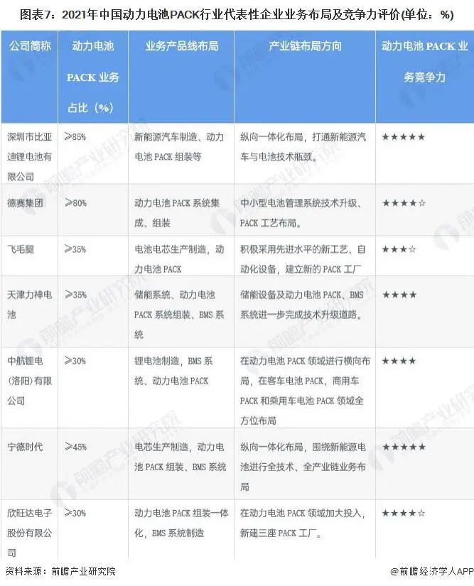 動(dòng)力電池pack行業(yè)代表性企業(yè)業(yè)務(wù)布局及競爭力評價(jià)