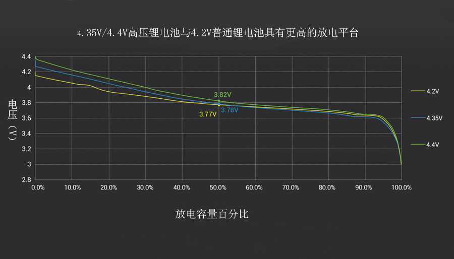 17000mAh軟包無(wú)人機鋰電池高壓版tattu 22.2V