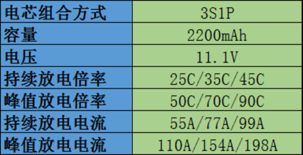 無(wú)人機電池常見(jiàn)參數