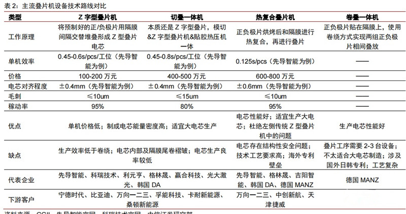 主流跌評價(jià)設備技術(shù)路線(xiàn)對比