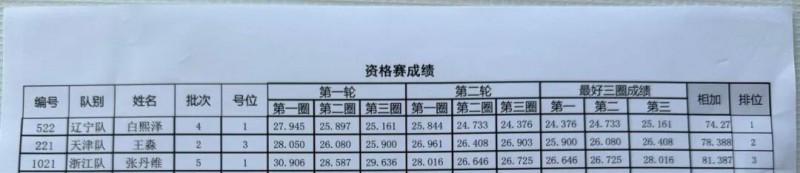 Tattu飛手白熙澤、王淼、張丹維成績(jī) Tattu飛手白熙澤、王淼、張丹維成績(jī)